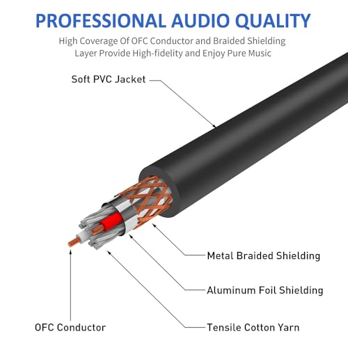 DREMAKE Balanced Cable 50 Foot TRS 6.35mm (1/4 Inch) Male to XLR Female Mic Cable for Amplifier, Speakers - Black - Image 5