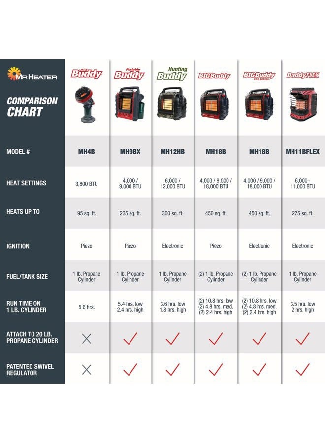 Mr. Heater MH9BX-Massachusetts/Canada approved portable Propane Heater - Image 5