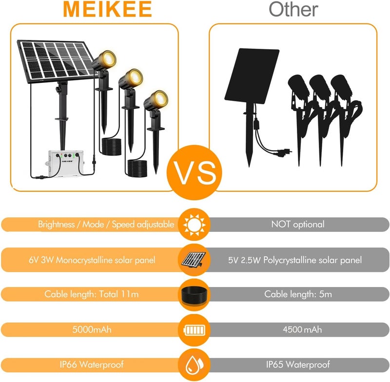 meikee 3 in 1 Solar Garden Spot Lights Warm White with Ground Spike Solar Spotlight IP66 Waterproof Garden Lamp 2700K High Light Low Light for Yard Patio Path Driveway Shrubs - Image 4