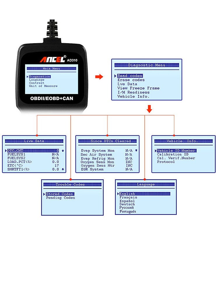Ancel - أداة فحص تشخيصية AD310 Classic Enhanced Universal OBD II لقراءة رموز أعطال محرك السيارة - لون أسود - Image 1