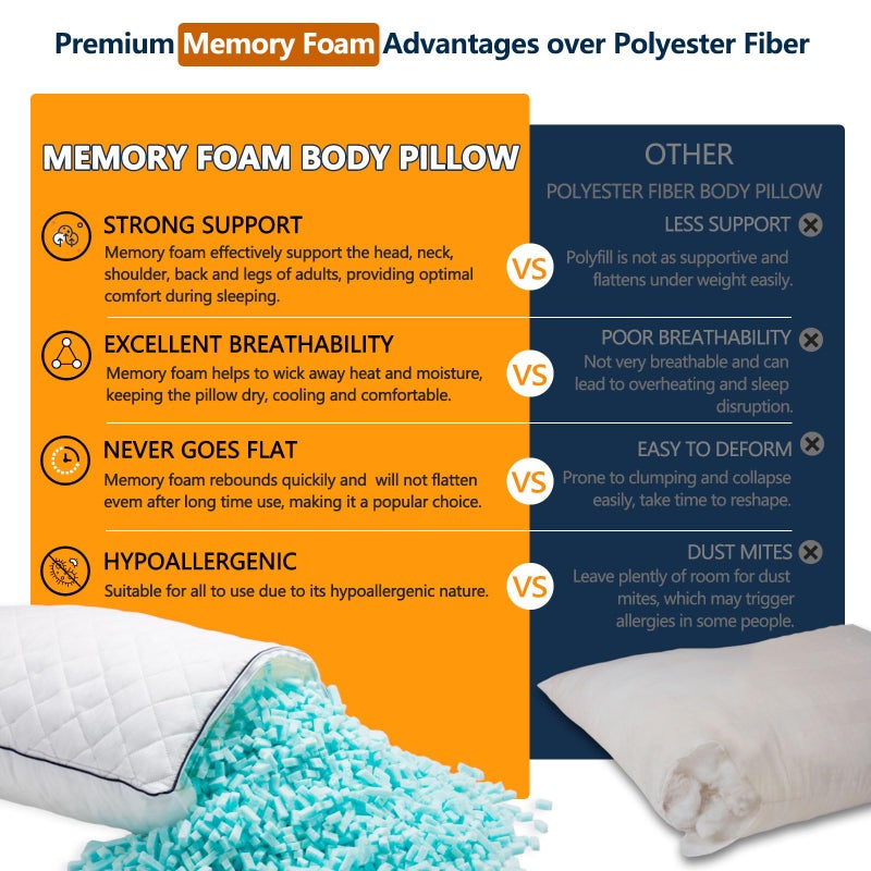 1 MIDDLE ONE Body Pillow, Memory Foam Body Pillows for Adults Sleeping, Long Pillow for Bed, Big Large Firm Full Body Pillow for Side Sleeper, 20x54 Inch, White - Image 3