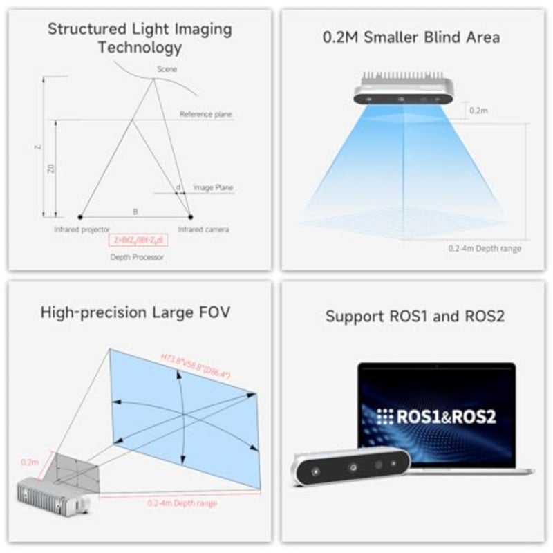 ROS2/RaspberryPi/Jetson/PC-compatible 3D vision depth camera for mapping and navigation, aluminum alloy body, matte black finish, high-precision depth sensing - Image 2