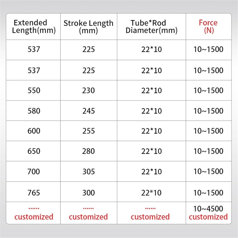 عدد 1 وحدة من قضبان الدعم الهيدروليكية بنابض غازي بطول 400-550 مم وقوة 100-1000 نيوتن لأبواب خزائن الأثاث (470 مم، 100 نيوتن) - Image 4