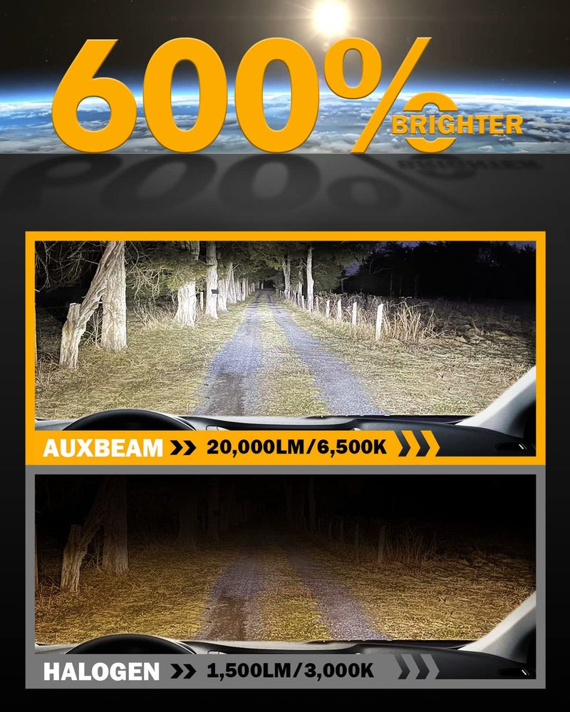 Auxbeam H11 H8 H9 Fog Light, F15 Series 20000LM H11 Powersport Light for Off-Road Use or Fog Light-2 Pack - Image 5