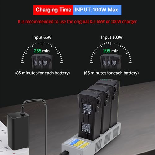 Hanatora 100W Display Battery Charging Hub for DJI Mavic 3 Classic Pro Cine Enterprise Drone,Charger in Sequence Charge Accessories - Image 3