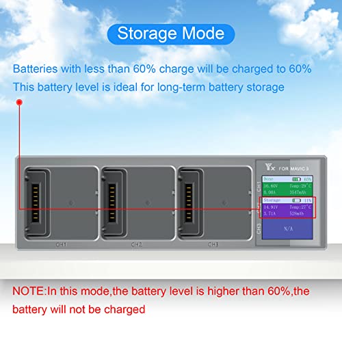 Hanatora 100W Display Battery Charging Hub for DJI Mavic 3 Classic Pro Cine Enterprise Drone,Charger in Sequence Charge Accessories - Image 4