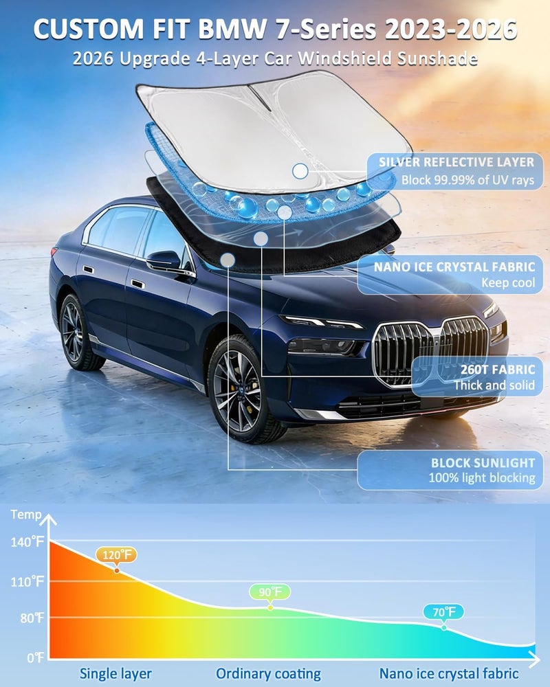 ZOIBV Windshield Sunshade for BMW 7-Series 2023-2026 Sun Shade Car Windshield Accessories Upgrade 4 Layers Blocks UV Rays Custom Fit 7-Series 240T Car Window Shades Front Windshield Keep Cool Foldable - Image 2