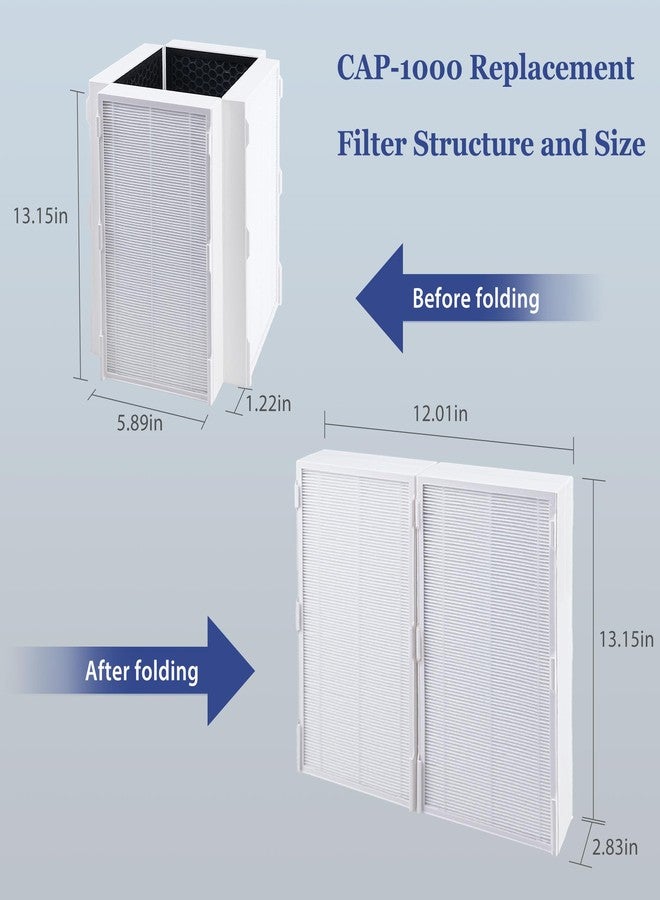 LEVANLIGHT CAP-1000 Replacement Filter Compatible with Cuisinart CAP-1000FPK Air Purifier, 3-In-1 Air Filter Filtration with H13 True HEPA, Foldable Particle and Activated Carbon Replacement Filter, 2Pack - Image 2