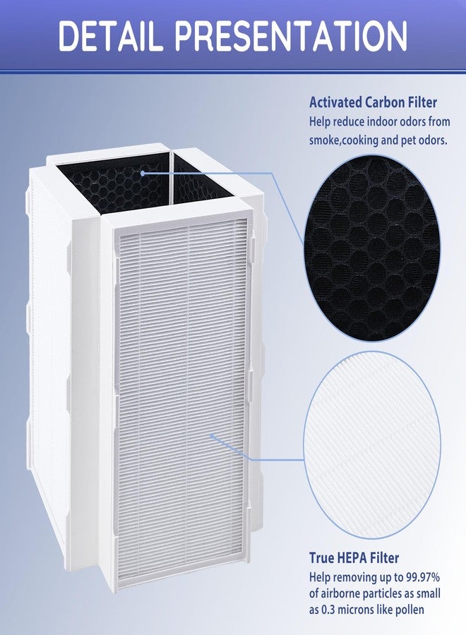 LEVANLIGHT CAP-1000 Replacement Filter Compatible with Cuisinart CAP-1000FPK Air Purifier, 3-In-1 Air Filter Filtration with H13 True HEPA, Foldable Particle and Activated Carbon Replacement Filter, 2Pack - Image 3