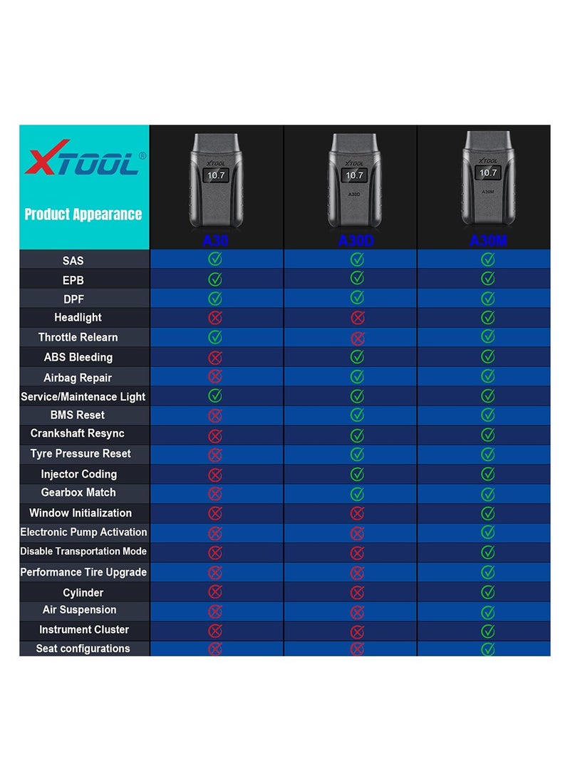XTOOL - Xtool A30m Wireless OBD2 Car Scanner for Android and iPhone,  Anyscan A30M 2024 Latest Bidirectional Scan Tool with Life Time Free Updates, All System Diagnostics - Image 1