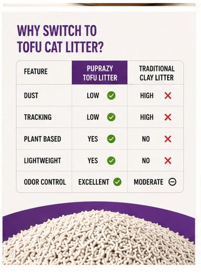 PUPRAZY Tofu Cat Litter – Natural Plant-Based Clumping Litter, Flushable, 99% Dust-Free, Odour Control , [Net size 7L / 2.5kg] - Image 5