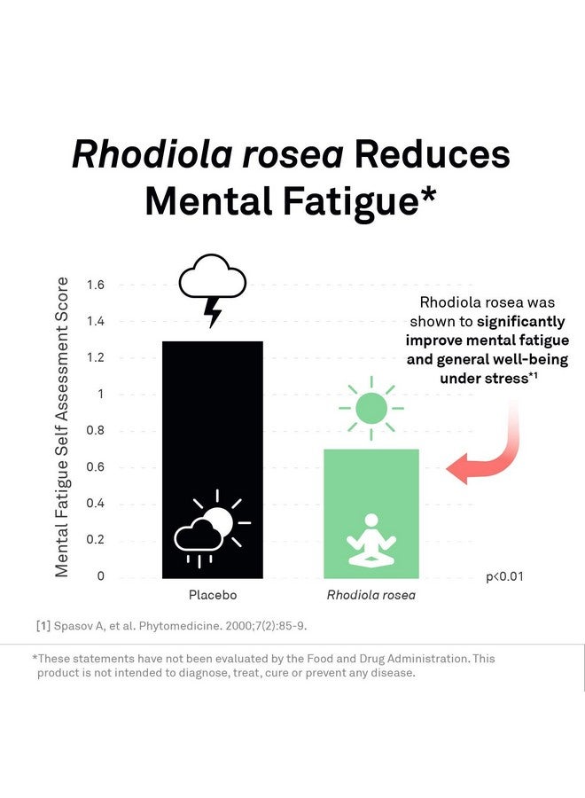 NeuroScience Adrecor Energy Supplement With Rhodiola Rosea Vitamin C + Green Tea Extract Help Reduce Fatigue Brain Fog Promote Mood Improve Focus + Manage Stress 90 Capsules - Image 4