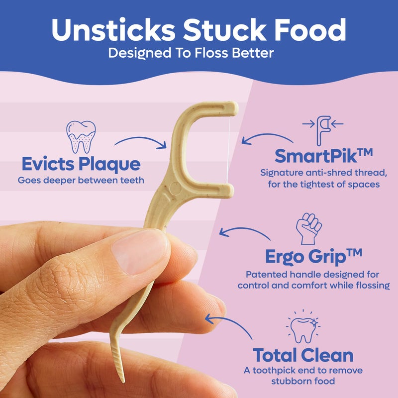 SmartLifeco Eco-Friendly Dental Floss Picks (100ct) - Flossers Made With Straw Wheat Blend, Strong Anti-Shred Thread For Tight Gaps, Tooth Pick Stick For Adults, Soft on Gum & Teeth, Vegan, Unflavored - Image 2