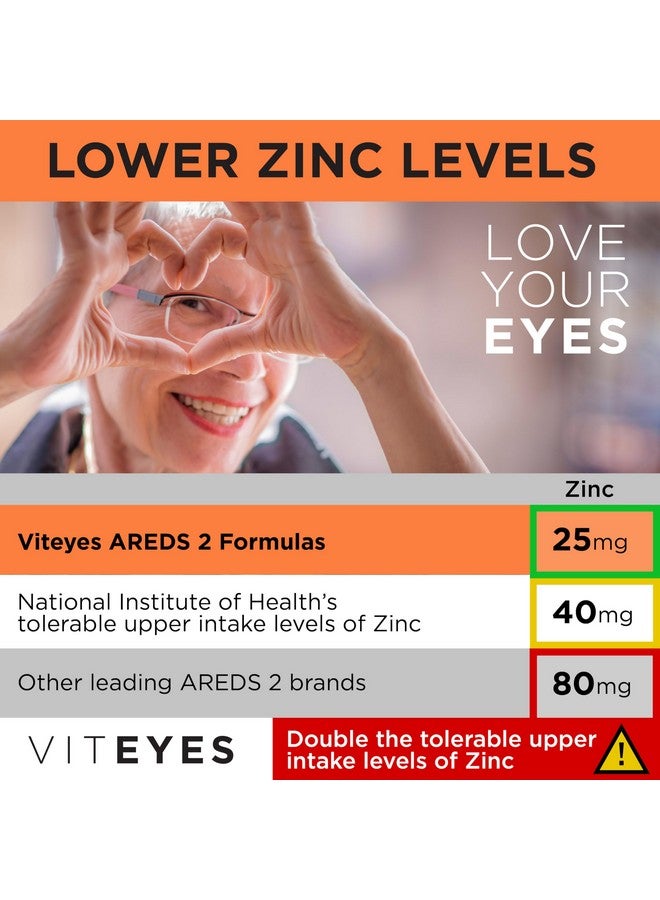 Viteyes AREDS 2 Powder + Multivitamin All-in-One, Macular Protection, Alternative to AREDS 2 chewables, No Pills, Lutein & Zeaxanthin, AREDS 2 Eye Vitamins Drink, Natural Orange Flavor, 90 Scoops - Image 4