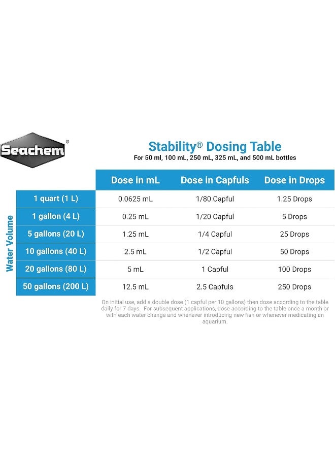 Seachem Stability 100 ml, Establishes Biofilter & Prevents New Tank Syndrome In Freshwater And Marine Aquarium - Image 5