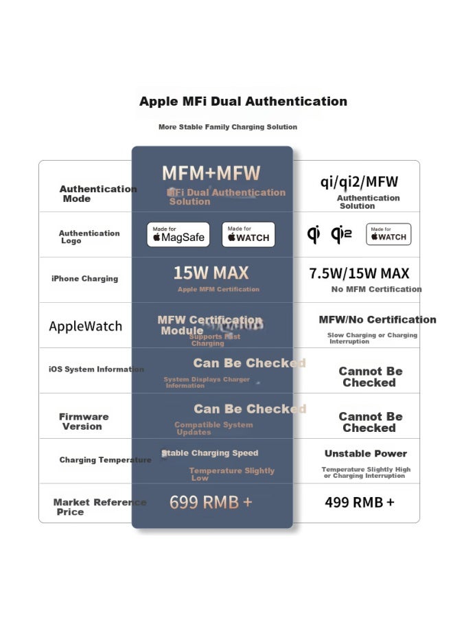 Gdgo Wireless Charger For Iphone And Watch, S10/9 Fast Charging Mfm+mfw Dual Certified Magsafe Foldable Compatible With Iphone 16 - Image 3