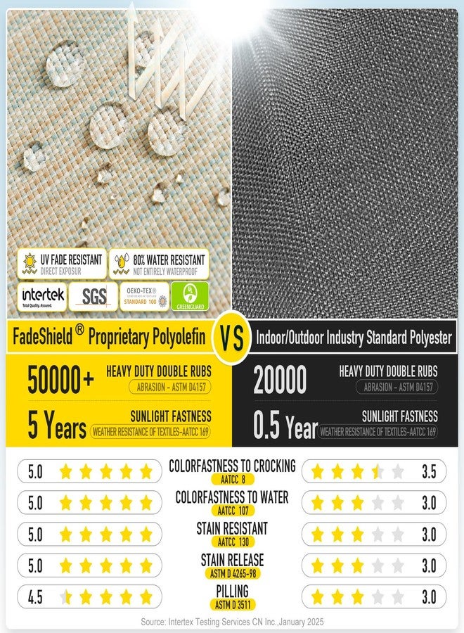 SUNROX LokGrip Non Slip Tufted Memory Foam Bench Cushion, FadeShield Water Resistant Durable Thicken Outdoor/Indoor Bench Seat Pads 36x14x4 inch, Seaside Breeze - Image 4