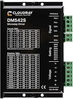 Cloudray 2-Phase Stepper Motor Driver DM542S 1.0-5.0A 24-48VDC 1/128 Micro-Step Resolutions for CNC Nema 17, 23, 24 and - Image 1