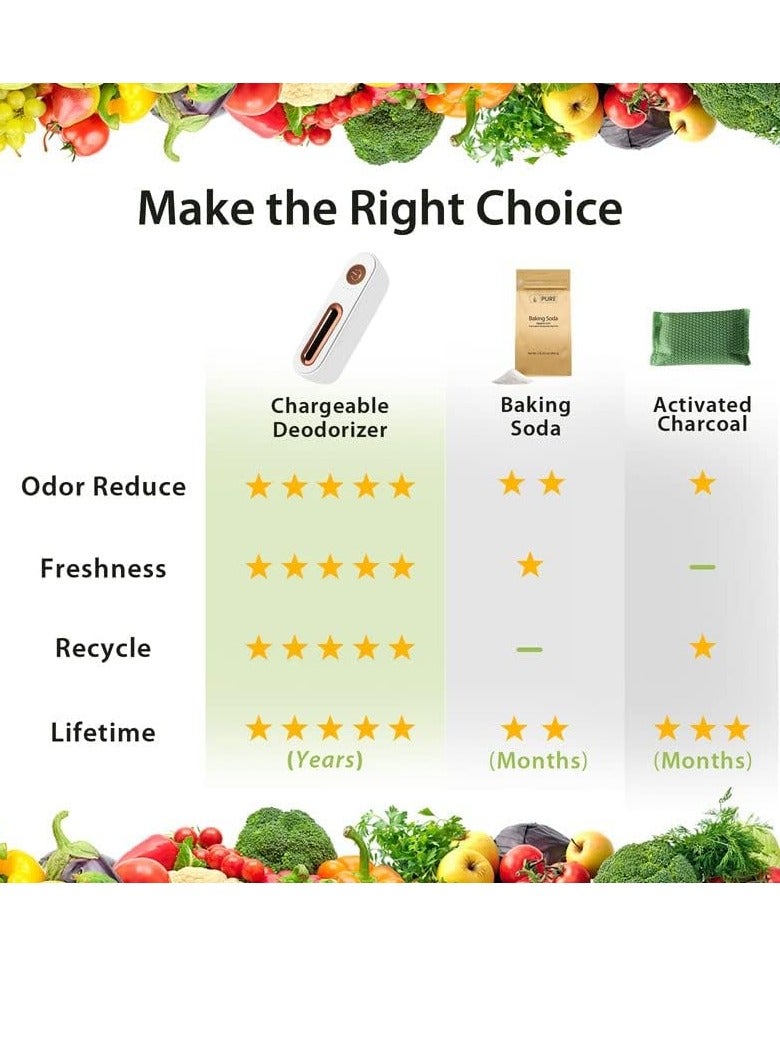 Bukela Fridge Deodorizer Reusable for Years, Mini USB Refrigerator Deodorizer More Effective than Baking Soda and Charcoal Odor Absorber, Fridge Odor Eliminator, and Air Purifier for Car, Closet, Shoes - Image 2