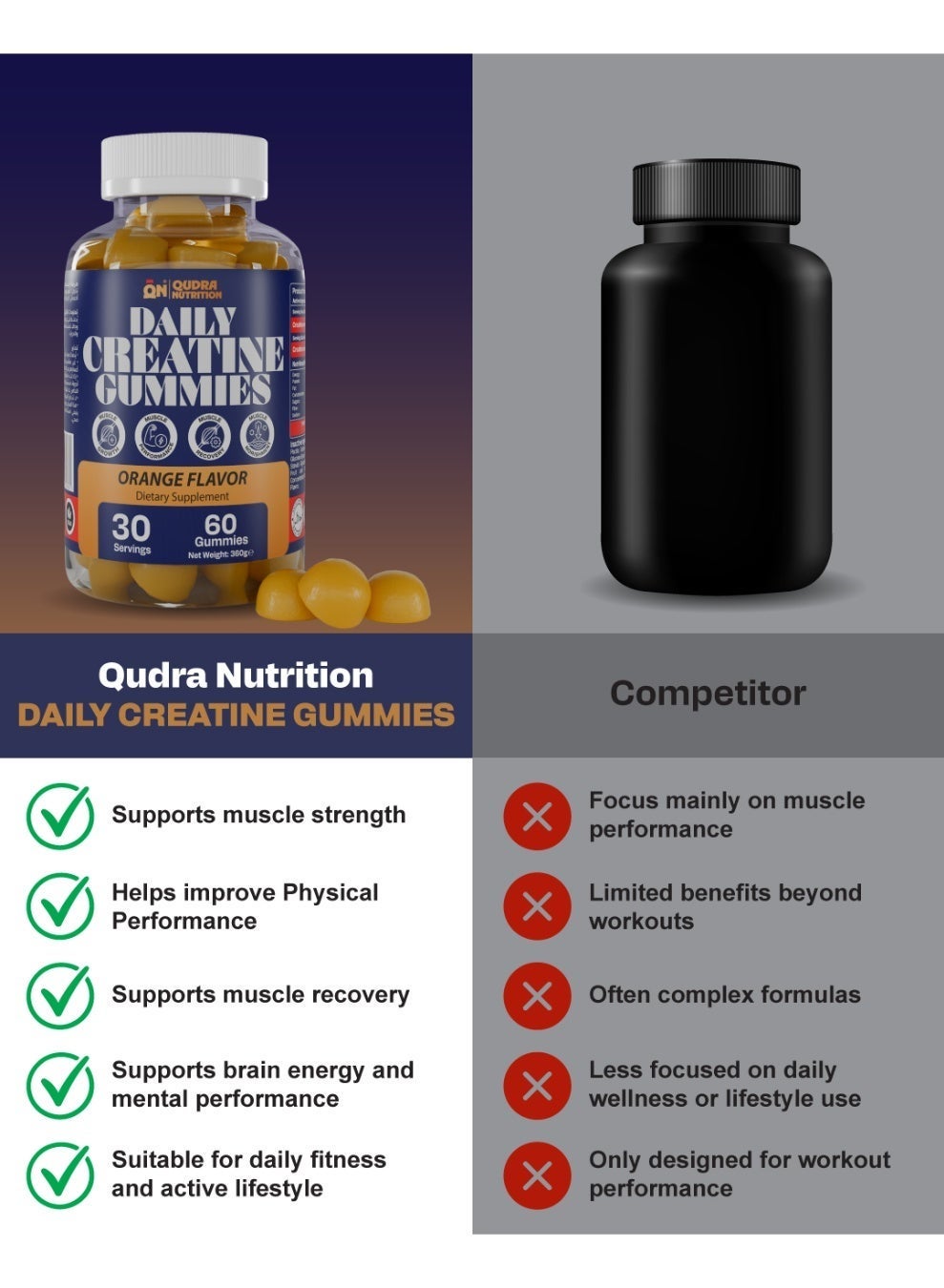 Daily Creatine Gummies Economy Formula Creatine Monohydrate Orange Flavor 60 Gummies