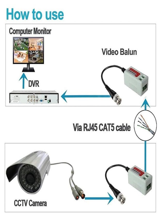 COOLCOLD Video Balun, Mini CCTV BNC Transceiver With Pigtail, Coax to UTP Cat6 Connector HD 720P 1080P, Video Passive Balun for HD-TVI/CVI/AHD/Analog/960H Camera (5 Pair) - Image 2
