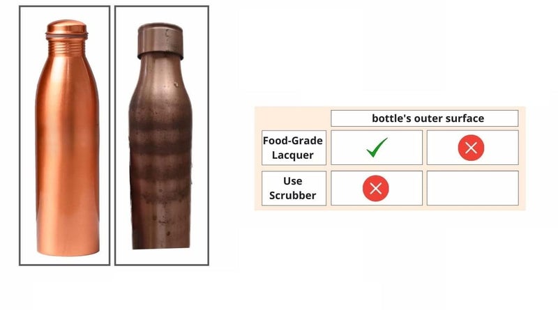 Shopsidex Store Copper Bottles 1000 ML 1L Pure Copper Water bottle With Leak Proof Easy To Take Anyplace Durable And Joint Free Water Bottle Copper - Image 3