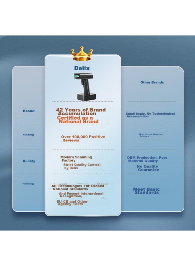 Deli Barcode Scanner, Wireless Scanning Gun For Pharmaceutical Traceability, Barcode And Qr Code Scanner For Cashier, Medical Insurance Payment Scanner, Express Delivery And Logistics Query, Charging Base, 14970w Black - Image 3