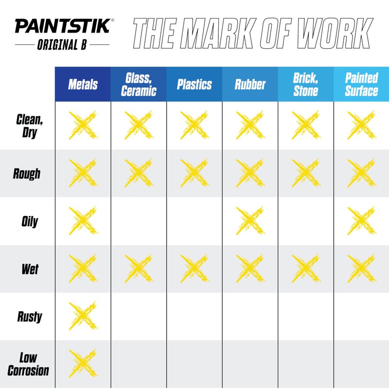 Markal 80221 B Paintstik Solid Paint Ambient Surface Marker, Yellow, 11/16" x 4-3/4" (Pack of 12) - Image 5
