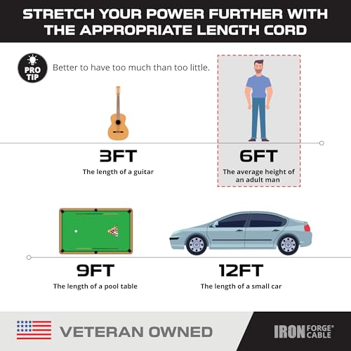 Iron Forge Cable 6 ft Appliance Extension Cord Gray 14/3 Heavy Duty - Flat Plug & Flat Cable 15 Amp 3 Prong SPT-3 for Major Home Appliances, 14 AWG - Image 5