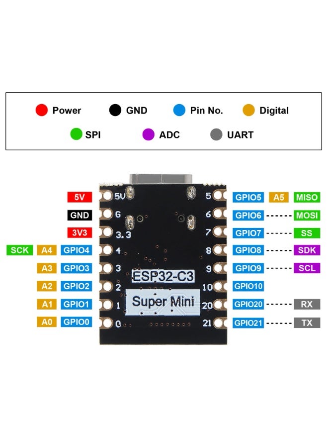 Chabeia 3pcs ESP32-C3 Development Board ESP32 SuperMini Development Board ESP32 Development Board - Image 5