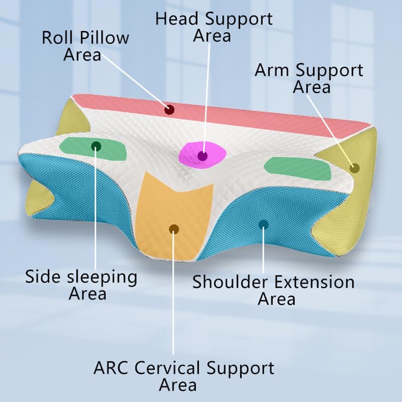 FCYOUO Memory Foam Pillow, 2 in 1 Cleshy Ergonomic Pillow, Pillow for Neck Pain Relief, Neck Support Pillow for Side Back Stomach Sleepers,Orthopedic Contoured Butterfly Shape Cervical Pillow - Image 4