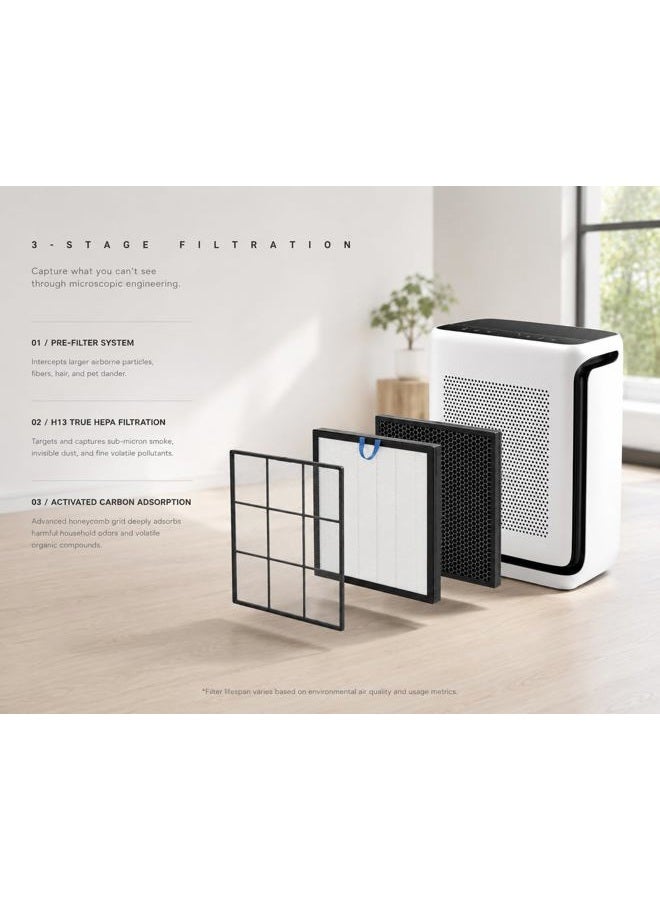 Bluearks Vital 100S Filter Compatible with LEVOIT Vital 100S Air Purifie-r, 3-in-1 Smart True HEPA, High-Efficiency Filter (White) - Image 2