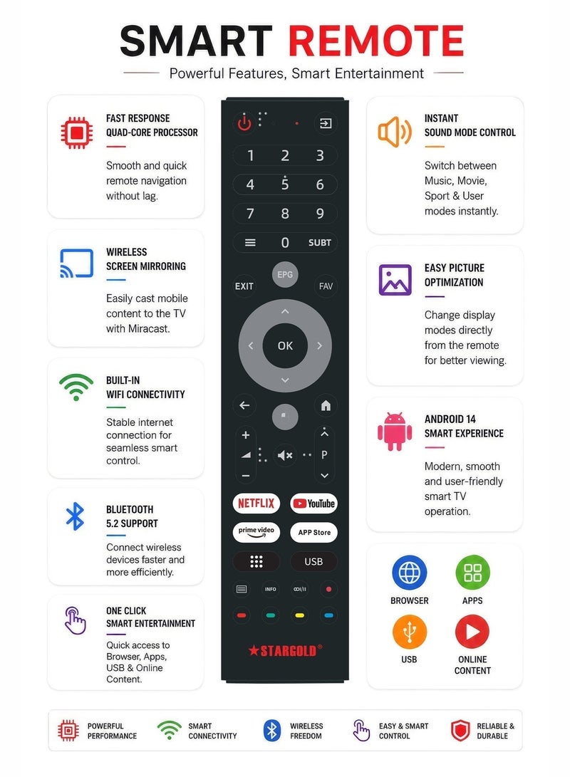STARGOLD Best 43 inch FHD Smart TV, Frameless Design, 43 inch TV with 1GB RAM, 8GB Storage, Bluetooth 5.2, WiFi, Dolby Audio, HDR, 43-inch VA Panel, Android TV 43 inch, 43 inch DLED TV, 60Hz Refresh Rate, Best TV for World Cup, 43 inch Full HD TV 1080p LED TV, 43 inch TV Box, ZEASN App Store, USB/Internet Software Upgrade, 220 Nits Brightness, and 43 inch TV Screen - Image 3