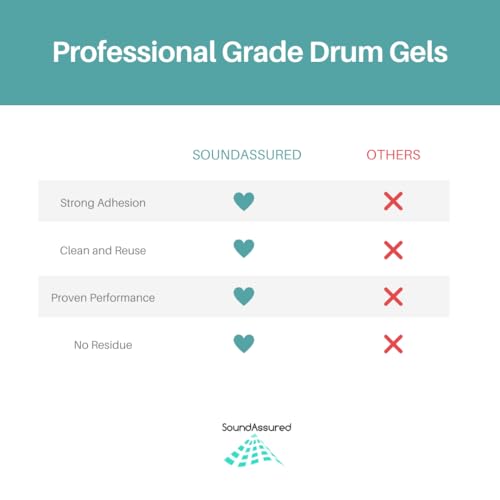 SoundAssured Drum Dampening Gel Pads For Drums Tone Control, Non-toxic Silicone Drum Dampeners, Clear Resonance Pads For Drum Muffling (18 Pack) - Image 5