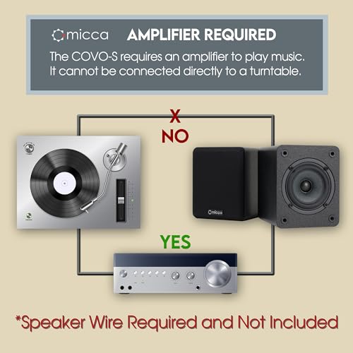 micca COVO-S 2-Way Passive Bookshelf Speakers, Amplifier Required, Not for Turntable, 3-Inch Woofer, 0.75-Inch Tweeter, Wall Mountable, Pair, Black - Image 3