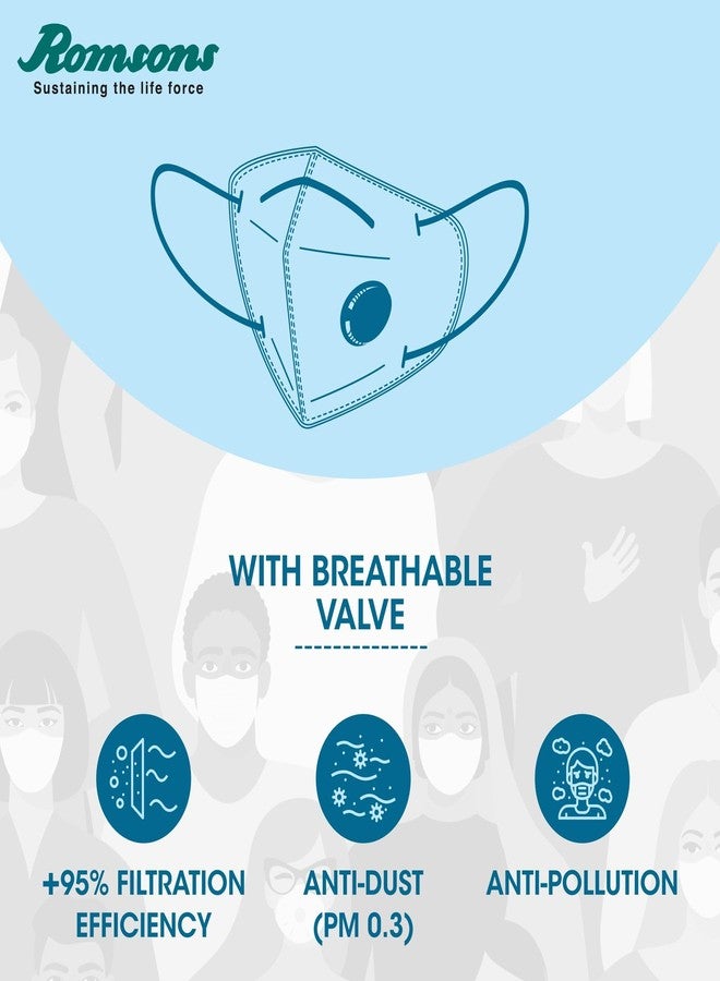 رومسونز قناع رومسونز المضاد للتلوث PM0.3 المصنوع من الألياف النانوية مع صمام للتنفس (10 قطع) - Image 4