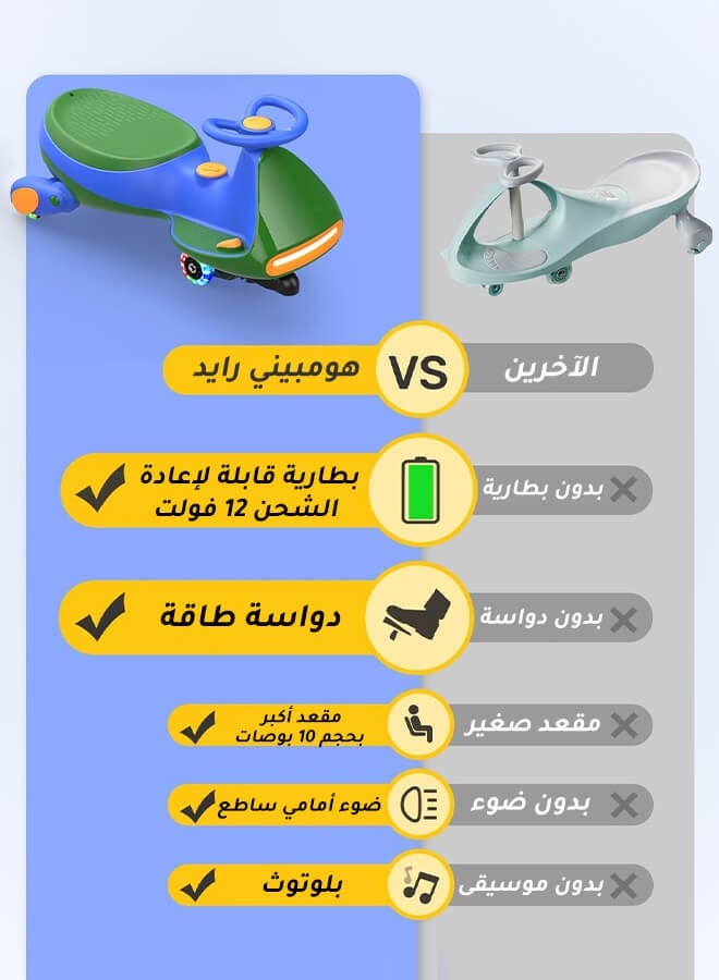 هومبيني سيارة ركوب كهربائية للأطفال 2 في 1، دراجة ثلاثية العجلات / سيارة متأرجحة / سكوتر، دوران 360 درجة، موسيقى بلوتوث، مقعد كبير لتفاعل الوالدين مع الطفل، تتحمل حتى 80 كجم، سرعتان قابلتان للتعديل، عجلات مضيئة، بطارية قابلة لإعادة الشحن بقوة 12 فولت، شحن سريع وعمر بطارية طويل - Image 2