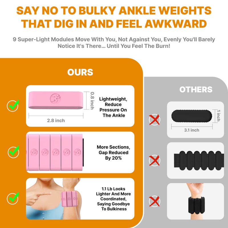 Sonkoloro Adjustable Wrist Weights for Women Men, Leg Weights for Women 0.75lb-1lb Each for Walking, Yoga, Dance, Barre, Gym (Blush, 2.2 lb (2pcs)) - Image 2
