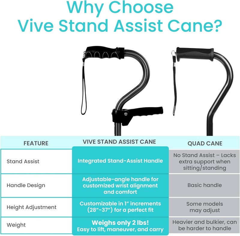 Vive Quad Canes  4 Prong Folding Cane with Extra Handle for Men Women  Seniors  Walking Sticks Adjustable  Lightweight  Upright Offset Aid for Balance Support for Elderly Handicap  Disabled - Image 3