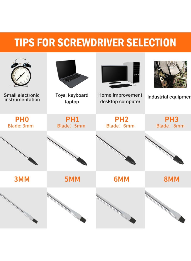 KSEIBI 8PCS Slotted And Phillips Screwdriver Set, Professional Cushion Grip Screwdriver Set with High Torque, Assembling Furniture, Repairing Appliances, Electronic Repairs, Automotive and Household Repairs.  - Image 3