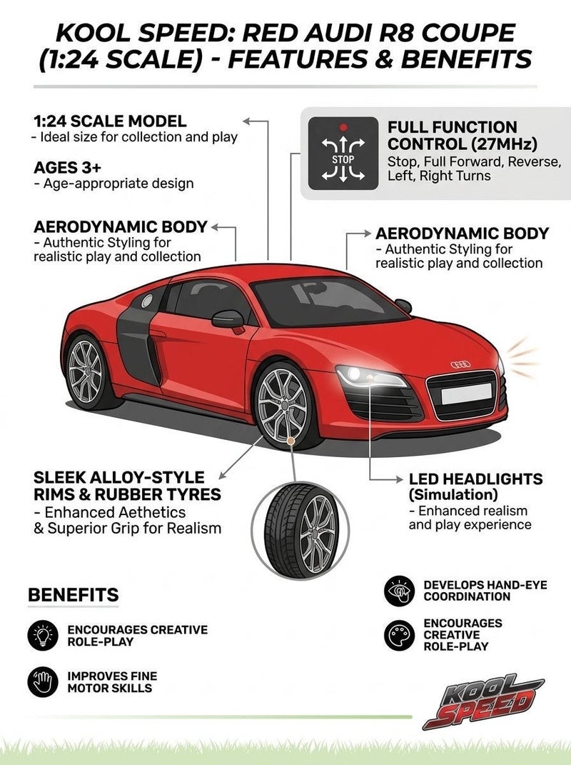 BOWA Audi Remote Control Car for Kids - Licensed Realistic RC Replica, Sleek Premium Design, Rechargeable Battery, High-Speed Performance | RC Toy Vehicle for Boys & Girls Ages 6+ | Best Gift Idea - Image 5