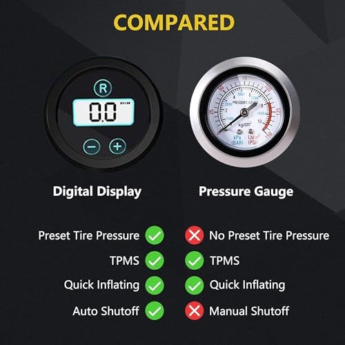 US1984 Portable Tyre Inflator for Car,150PSI Electric Rechargeable Car Air Pump, 4 Tyre Pressure Modes, 2X Faster, Smart Tyre Air Compressor, 3 Nozzles, Auto Shut Off Pump for Cars, Bike, Cycles - Image 2