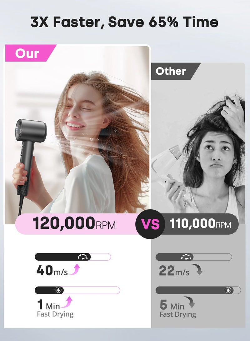 BOPCAL Professional 1500W Ionic Hair Dryer, Brushless High‑Speed Motor for Fast Drying, Thermo‑Control Heat Protection, Low Noise, 4 Temps & 3 Speeds Blow Dryer - Image 3