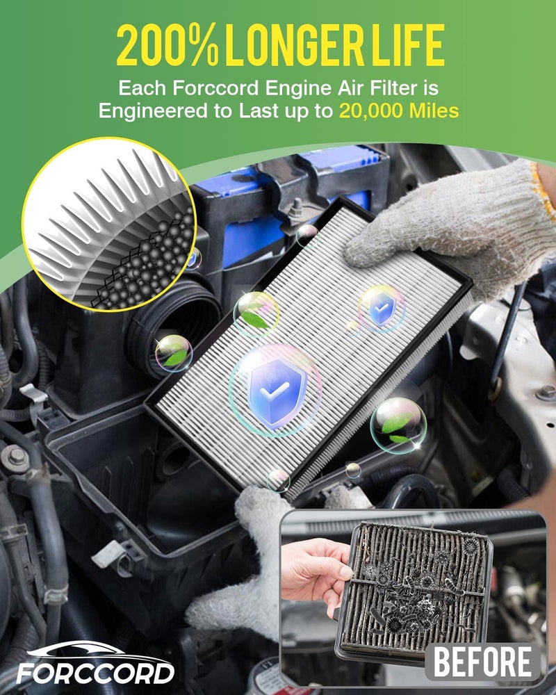Forccord Cabin Air Filter and Engine Air Filter Fit for Honda CR-V CRV 1.5L (Gas) 2017 2018 2019 2020 2021 2022 Activated Carbon Cabin Filter Replacement CA12050 CF11182 Car Accessories - Image 5