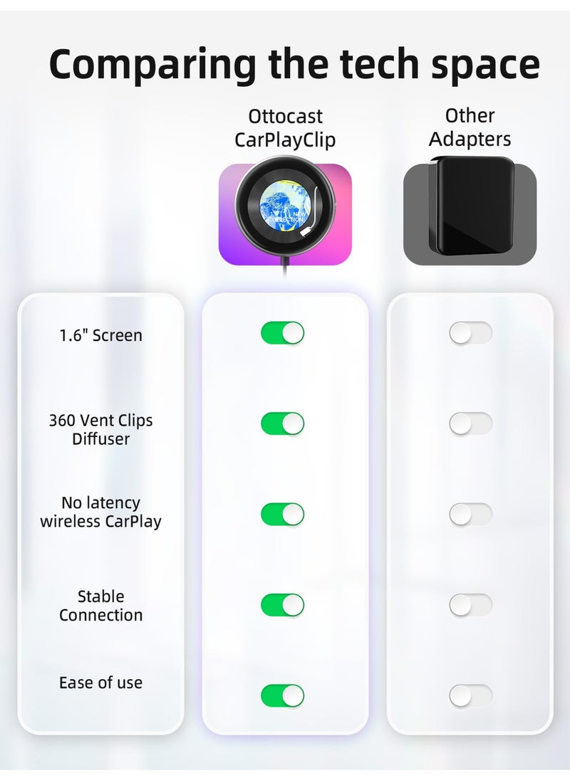 CarPlayClip Wireless Carplay Adapter for Apple iPhone with Multi Functional Screen Controlled by APP, Car Diffuser, Car Photo Frames, Music Album Cover, Car Clock, for OEM Wired CarPlay Cars