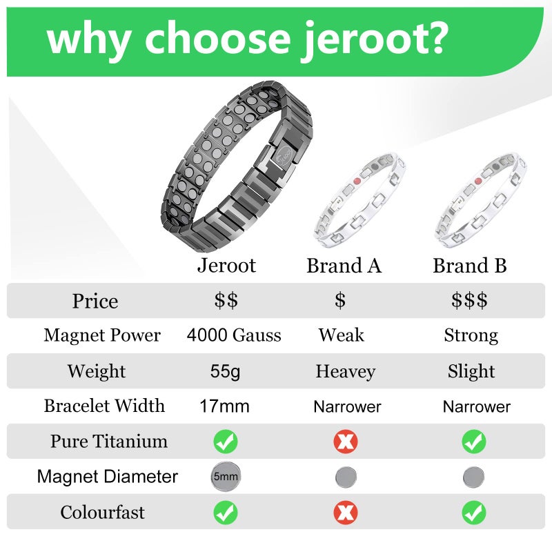 JEROOT Upgraded Magnetic Bracelets for Men, Pure Titanium Double Row Ultra Strength Magnets(4000 Gauss Per Magnet) Bracelets, Men's Bracelet with Adjustment Tool & Jewelry Gift Box (Sliver) - Image 4