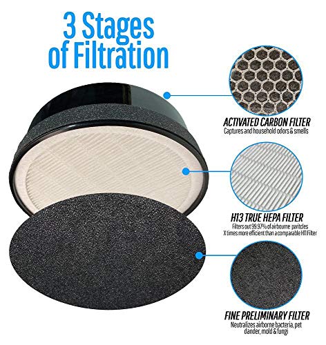 Flintar 3-in-1 Replacement Filter, Compatible with GBlife and CISNO Home Air Purifier KJ65F-A1, and TCL Home Air Purifier KJ65F-A2, 2-Pack - Image 2