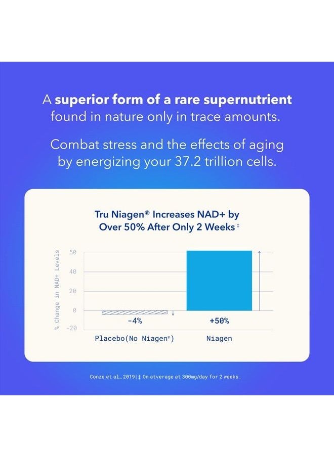 TRU NIAGEN - Patented Nicotinamide Riboside NAD+ Supplement. NR Supports Cellular Energy Metabolism & Repair, Vitality, Healthy Aging of Heart, Brain & Muscle - 60 Servings / 120 Capsules - Pack of 2 - Image 1