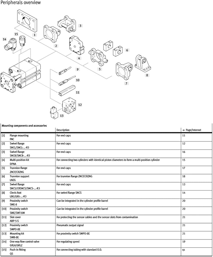 Compact Cylinder ADNGF Series ADNGF16 Size 70 P A - Image 5