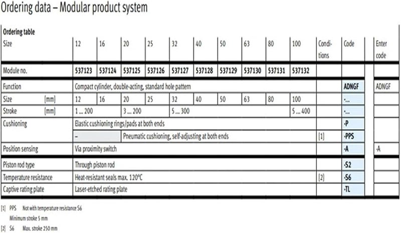 Compact Cylinder ADNGF Series ADNGF16 Size 70 P A - Image 3